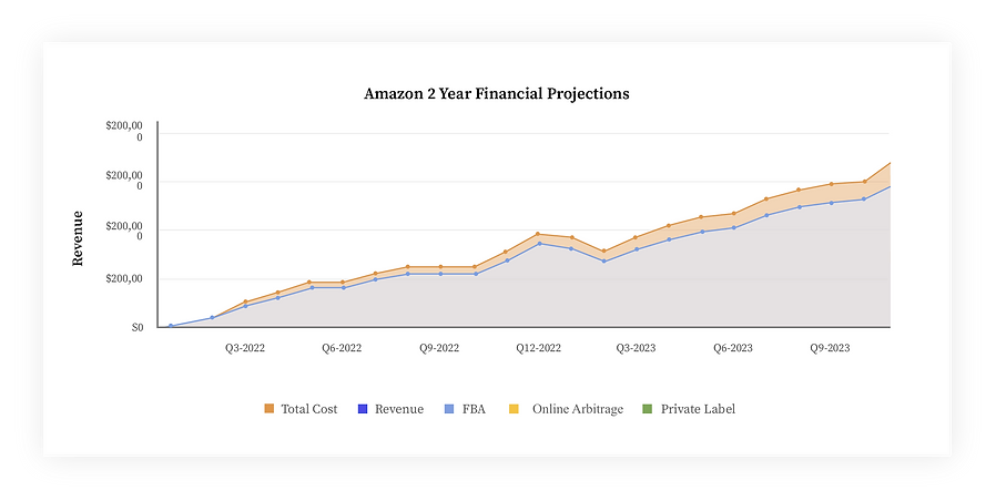 Amazon Listing Portal image